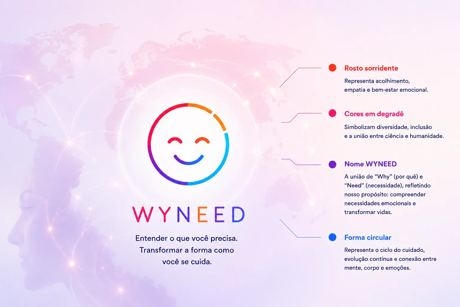 WYNEED